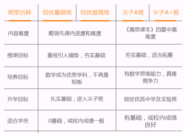 夏令营营销.png 夏令营营销.png
